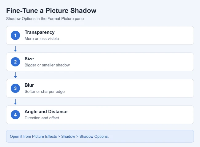 How to Edit Pictures, Shapes and Text in Word 2 Shadow Options settings for a picture in Word