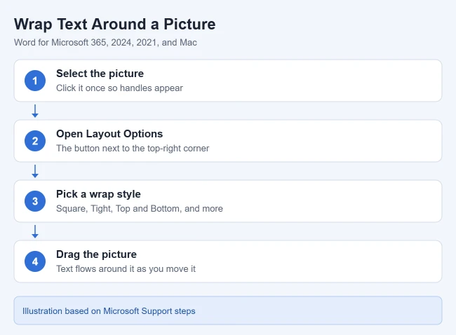 How to Wrap Text Around a Picture in Word 1 Steps to wrap text around a picture in Word with Layout Options