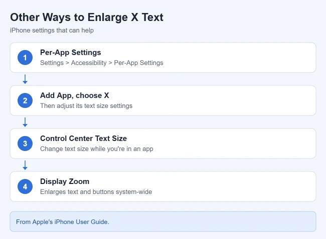 How to Change Text Size in the Twitter iPhone App 3 iPhone settings that make text bigger in the X app